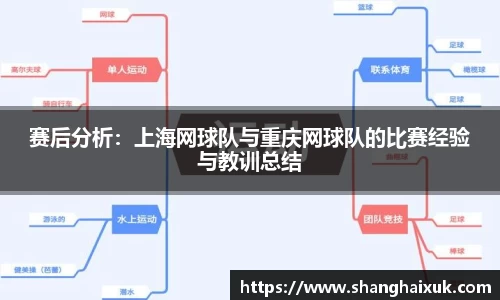 赛后分析:上海网球队与重庆网球队的比赛经验与教训总结
